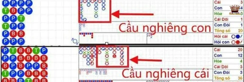 Áp dụng thủ thuật soi cầu nghiêng Player đảm bảo chốt lãi cao