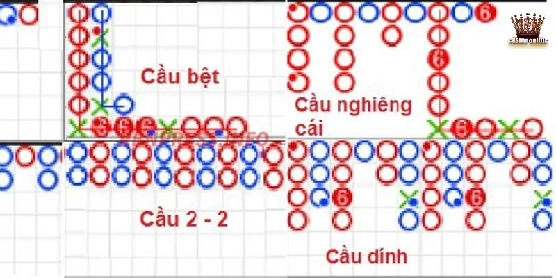 Soi cầu Baccarat nghiêng cái cực dễ nhận biết