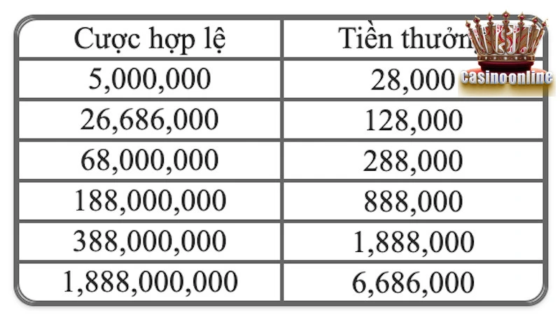 Hoạt động 1 nhận thưởng với giá trị siêu khủng