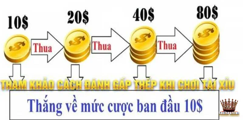 Ví dụ cụ thể về việc đặt cược gấp thếp trong trò chơi Tài xỉu